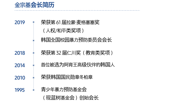 此图介绍了金钟基会长从 1995 年到 2019 年致力于防止青少年校园暴力而取得的成就。