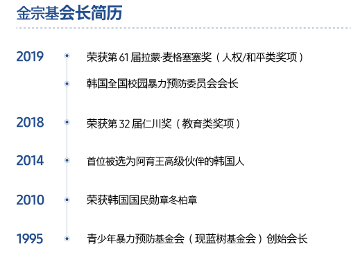 此图介绍了金钟基会长从 1995 年到 2019 年致力于防止青少年校园暴力而取得的成就。