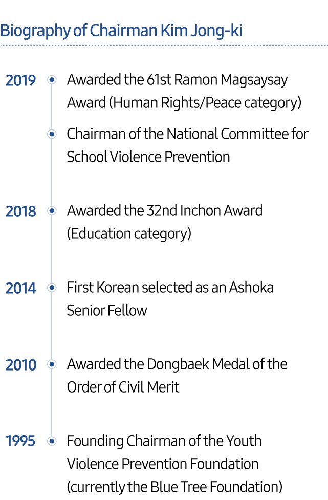 The achievements of Jong-ki Kim, the chairman who has dedicated himself to preventing youth school violence from 1995 to 2019, are presented.