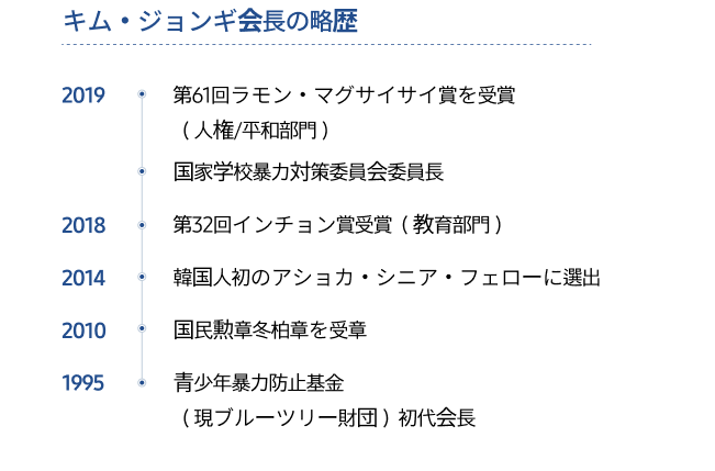 会長として1995年から2019年まで若者の校内暴力の防止に尽力したキム・ジョンギ氏の功績を示しています。