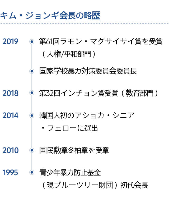 会長として1995年から2019年まで若者の校内暴力の防止に尽力したキム・ジョンギ氏の功績を示しています。