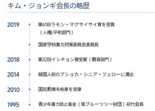 会長として1995年から2019年まで若者の校内暴力の防止に尽力したキム・ジョンギ氏の功績を示しています。